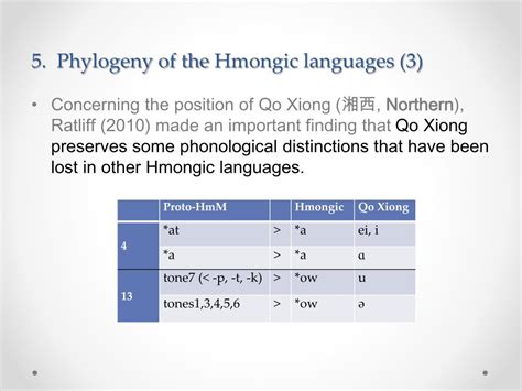 ppt-on-the-phylogeny-of-the-hmong-mien-languages-powerpoint