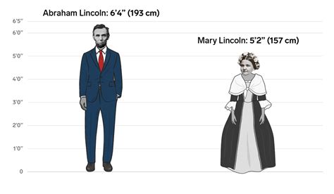 How tall is 5 11? The height differences between all the US presidents and ...