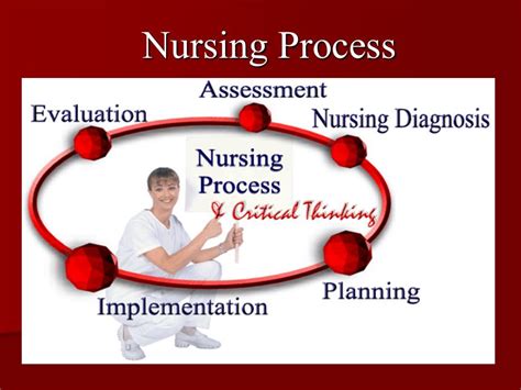 5 Steps Of The Nursing Process Nursing Process Nursing Diagnosis Nurse