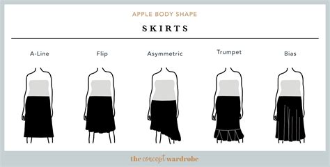 Apple Body Shape A Comprehensive Guide The Concept Wardrobe Apple