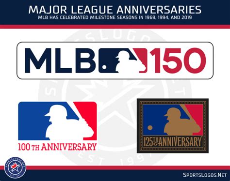 2019 nascar xfinity series schedule. MLB 150: All 30 MLB Teams to Wear Jersey Patch in 2019 ...