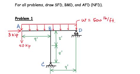 Example problem 4 • draw sfd and bmd for the single side overhanging beam • subjected to loading as shown below. Solved: For All Problems, Draw SFD, BMD, And AFD (NFD ...