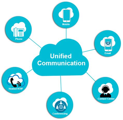Unified Communications Services Ucaas Solutions For Businesses