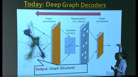 Deep Graph Generative Models Stanford University 2019 Youtube