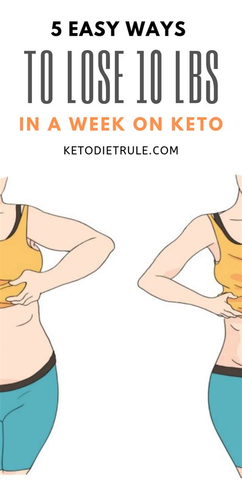 Lose 10 Pounds In 30 Days With The Keto Diet How To Lose 10 Pounds