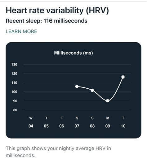 Hrv Heart Rate Variability Is It Accurate Rfitbit