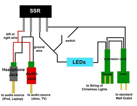 The majority of the time the aux jack is near the stereo. 3.5Mm Jack Diagram - Wiring Diagrams Hubs - Stereo ...