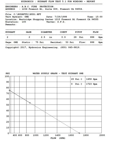 Hydrant Flow Test Report Forms Pdf Fill Online Printable Fillable Blank Pdffiller Kulturaupice