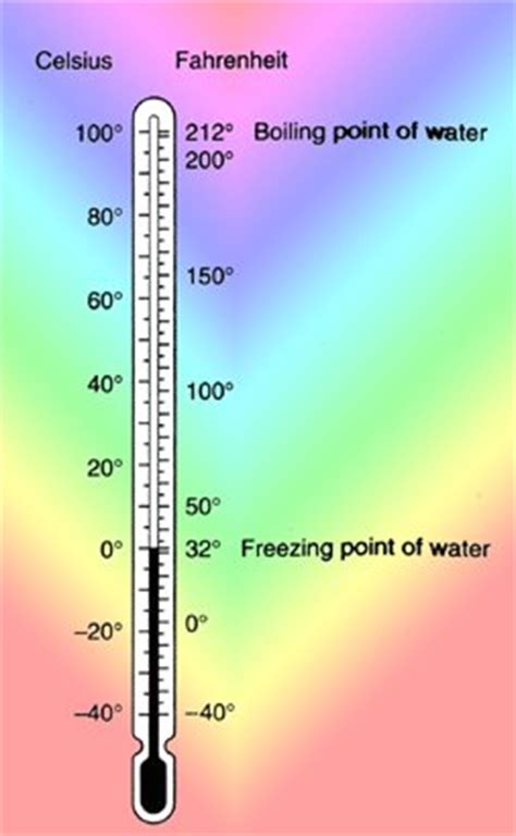 Freezing point definition, the temperature at which a liquid freezes: Heat - yokoso
