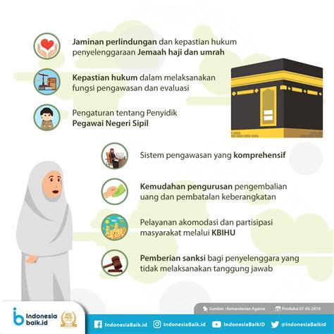 Buya hamka ibadah haji full version. Ketentuan Baru Penyelenggaraan Ibadah Haji-Umrah ...
