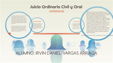 Juicio Ordinario Civil Y Oral By Zaiira Chaviira On Prezi