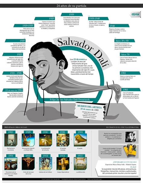 El Genio Salvador Dalí Y Su Legado Ojalá Reencarnara En él Mismo O Si