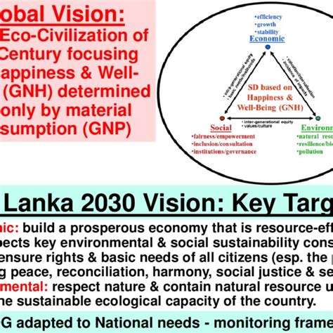 Pdf Early History Of Ict In Sri Lanka Lessons For The Future Aruni