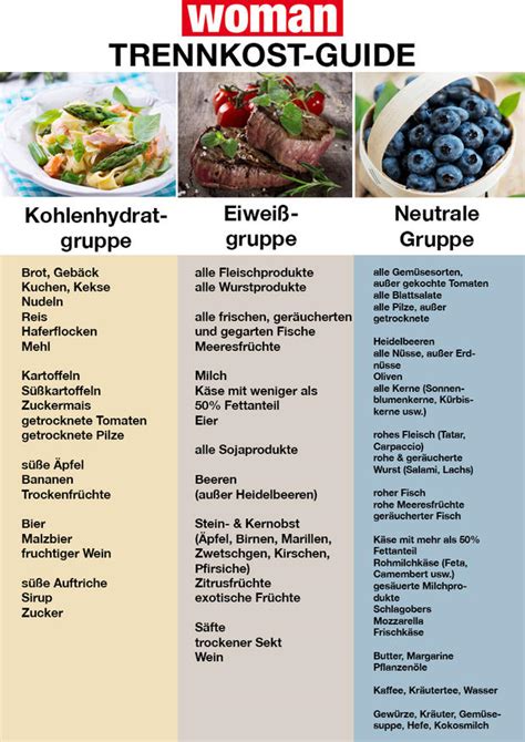 Es werden die multiplikationstabellen und die beiden slider gedruckt. Trennkost: Tabelle zum Ausdrucken • WOMAN.AT