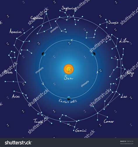 Sky Map Zodiac Constellations Titles Vector Stock Vector 72874123