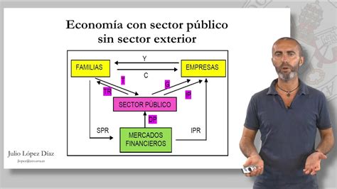 Introducci N A La Macroeconom A Flujo Circular De Renta Youtube