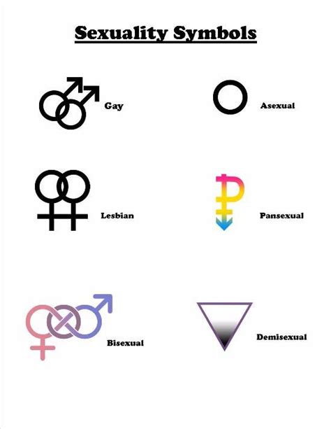 Sexuality Symbols Orientación Sexual 2018 Pinterest
