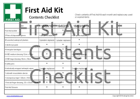 First aid product com osha ansi first aid information. First Aid Kit Contents Checklist - MindingKids