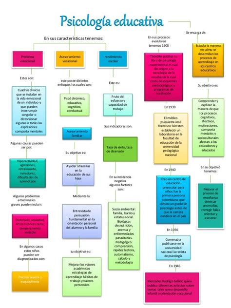 30 Psicologia Educativa Mapa Conceptual Png Nietma Images