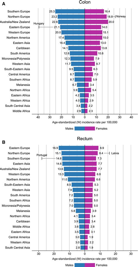 Global Cancer Statistics 2020 Globocan Estimates Of Incidence And