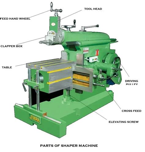 Different Types Of Shaping Machine And Their Classifications