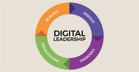 Digital Leadership Develop Strategies To Drive Business Value Through