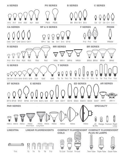 Do A15 And A19 Bulbs Interchangeable A Quick Guide