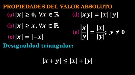 Valor absoluto Definición y propiedades Desigualdad triangular YouTube