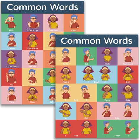 Sign Language Posters For Classroom Pack Includes Everyday And Commonly Used Words Sign