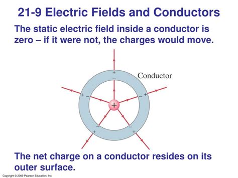 Ppt Chapter 21 Electric Charge And Electric Field Powerpoint