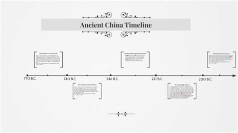 ancient china history timeline