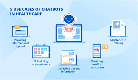Use Cases Of Chatbots In Healthcare That Really Work