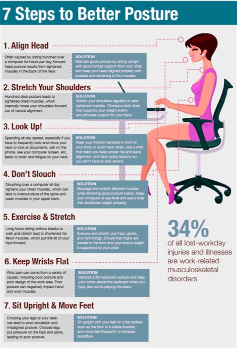 7 Steps To Better Posture Infographic Beauty Blog Makeup