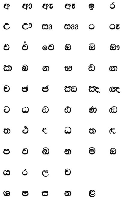 Sinhala Fonts South Asian Language Resource Center