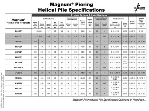 Magnum Helical Pile Specifications Table System Ratings And