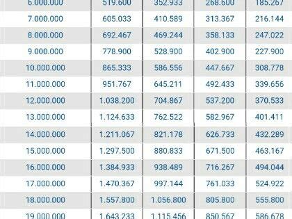 Karena proses administrasi nantinya menggunakan rekening tersebut seperti pembayaran angsuran dan uang muka. Tabel Angsuran Gadai Bpkb Motor Di Bank Bca - Soal Tematik