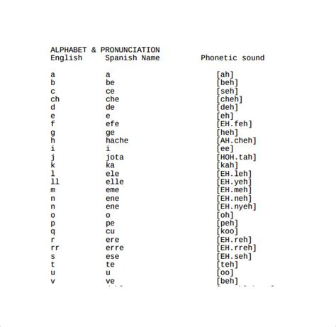 Sample Spanish Alphabet Chart 7 Free Documents In Pdf Word