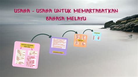 Bahasa melayu bahasa kebangsaan otros contenidos: USAHA - USAHA UNTUK MEMARTABATKAN BAHASA MELAYU by Siti ...