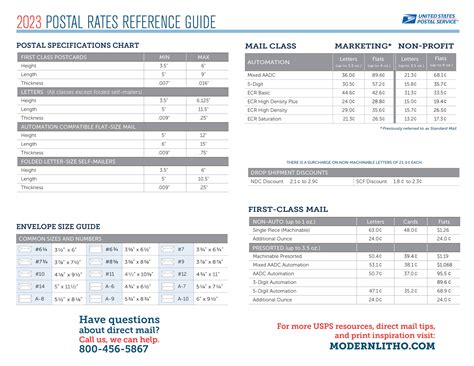 2023 Postal Rate Changes Quick Guide Modern Litho