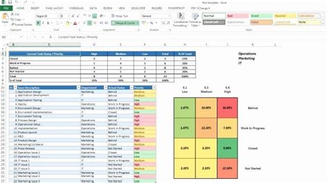 Project Risk Assessment Template In 2020 Excel Dashboard Templates