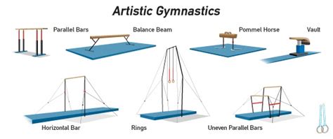 gymnastics events in gymnastics ems sound