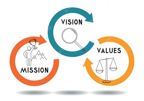 Mission Vision And Values Diagram Stock Vector Image