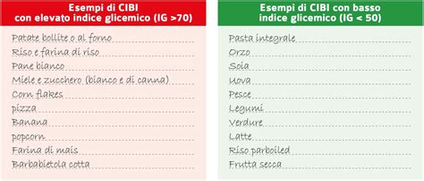 Indice Glicemico E Dieta Cerba Healthcare Italia
