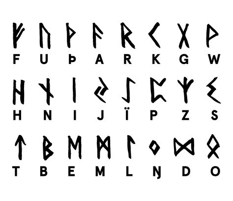 Ancient Nordic Alphabet