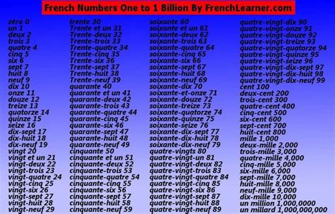 Top Free Printable French Numbers 1 100