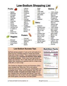 A food with 400 calories or more per servings. Low-Sodium Shopping List - Food and Health Communications