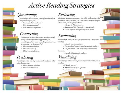 Active Reading Strategies Ahead Tutorial And Review