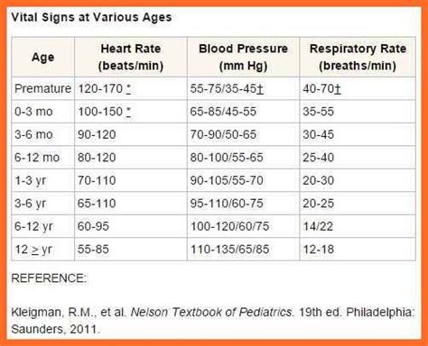 Normal Range For Blood Pressure For Child