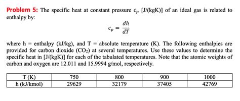 Solved Problem The Specific Heat At Constant Pressure Cp Chegg Com