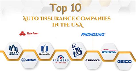 Top 10 Auto Insurance Companies In Usa Ceo Review Magazine